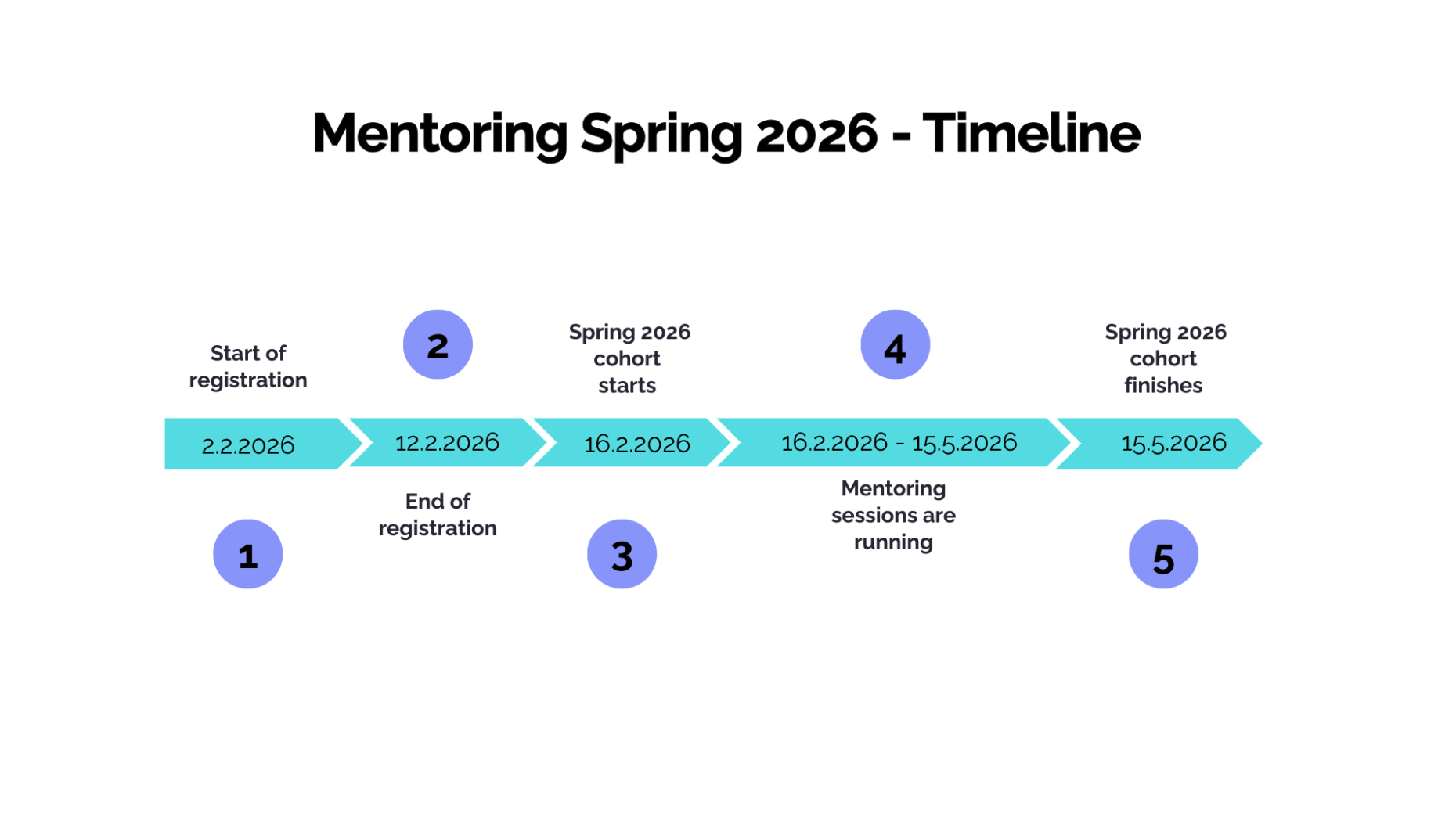 Mentoring_Spring-timeline-2026-.png