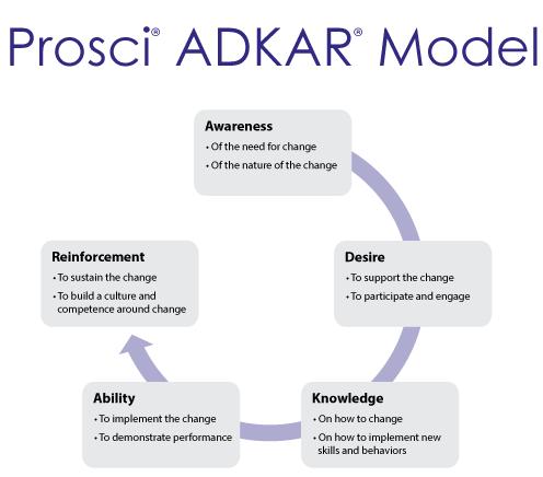 Prosci Adkar